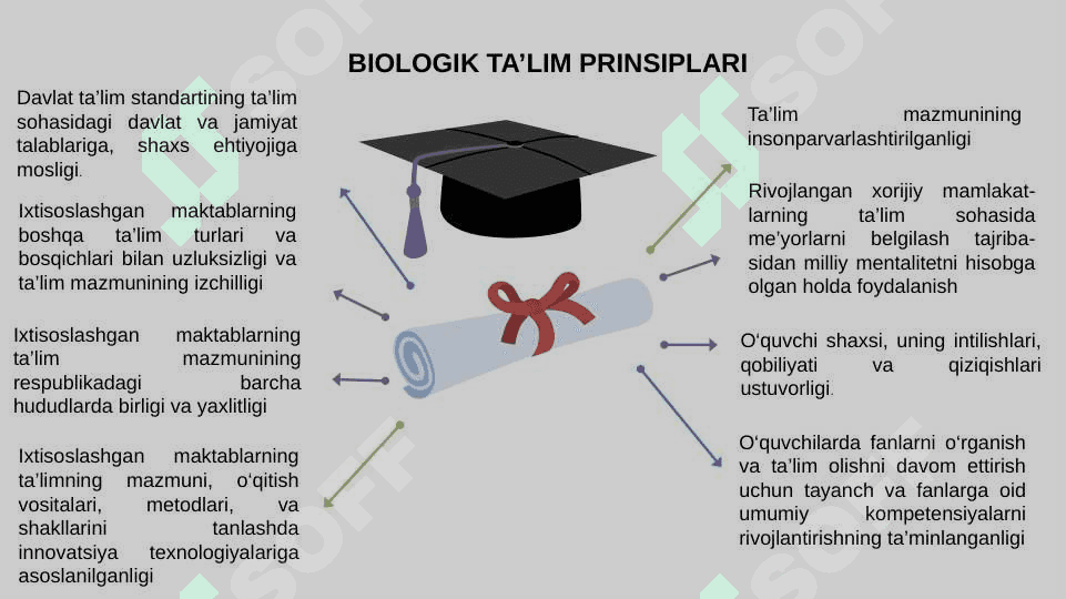BIOLOGIYANI O‘QITISHDA O‘QITUVCHI  KITOBINING MAZMUNI VA UNDAN AMALIYOTDA FOYDALANISH 8