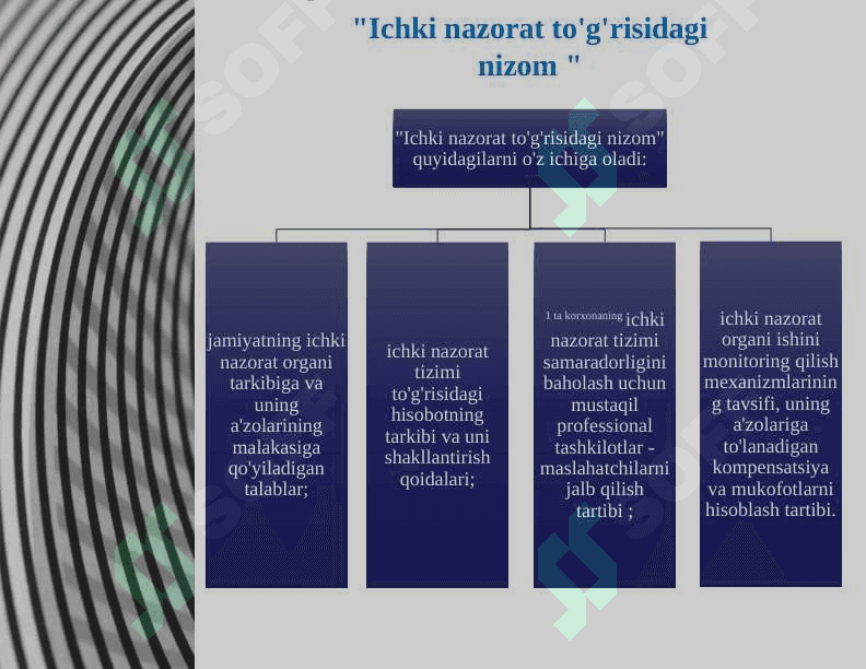 Korporativ boshqaruvda nazorat tizimi 6