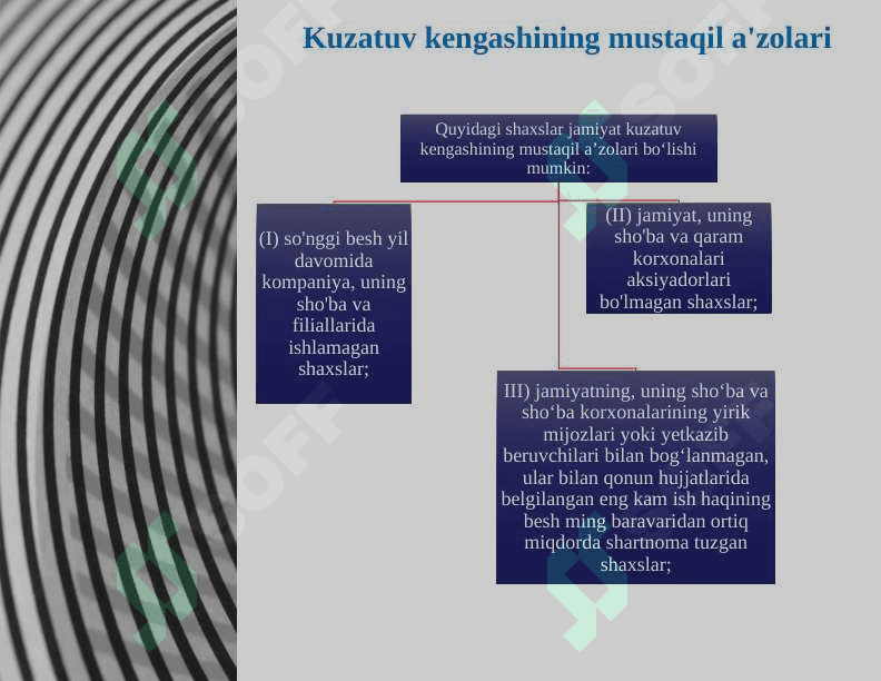 Korporativ boshqaruvda nazorat tizimi 7