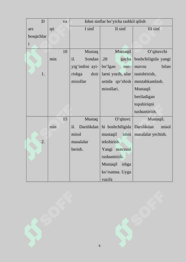 OZ KOMPLEKTLI MAKTABLARDA MATEMATIKA O’QITISH XUSUSIYATLARI 8