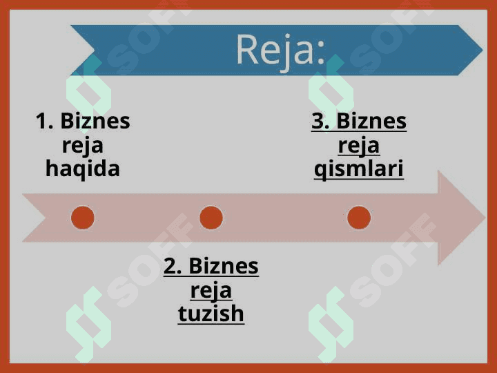 KORXONANING BIZNES REJASI 2