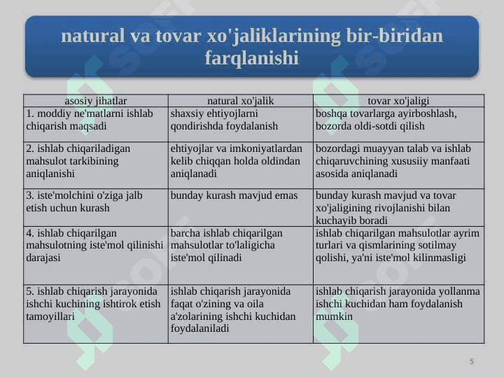 Tovar-pul munosabatlari rivojlanishi bozor iqtisodiyoti shakllanishi va amal qilishining asosidir 5