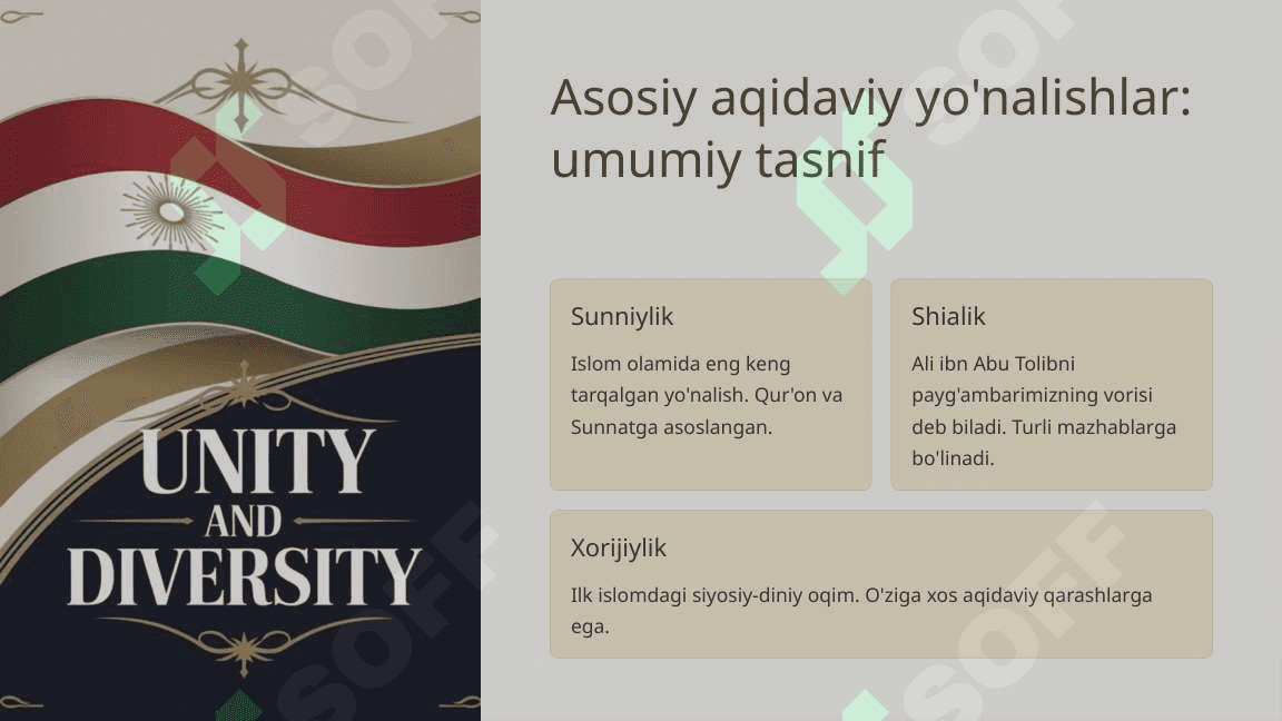 Islom aqidaviy maktablari va yo'nalishlari haqida 5