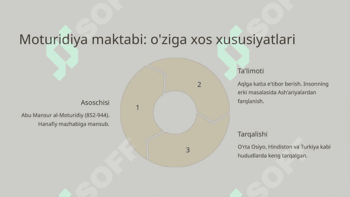 Islom aqidaviy maktablari va yo'nalishlari haqida 8