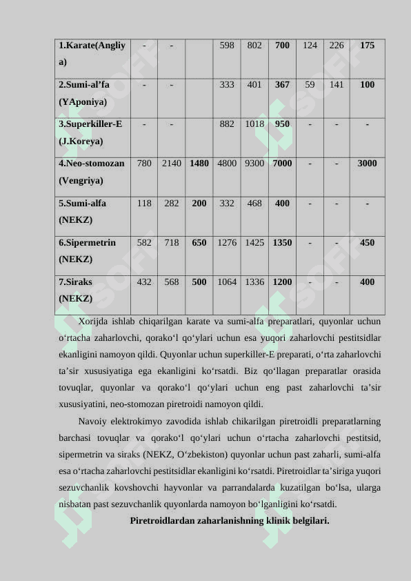 Sun’iy piretroidlar bilan zaharlanishlar 2