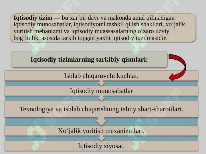 IQTISODIY TIZIM MODELLARI  VA MULKChILIK pptx 3