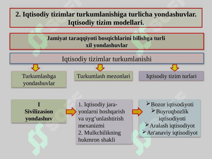 IQTISODIY TIZIM MODELLARI  VA MULKChILIK pptx 5