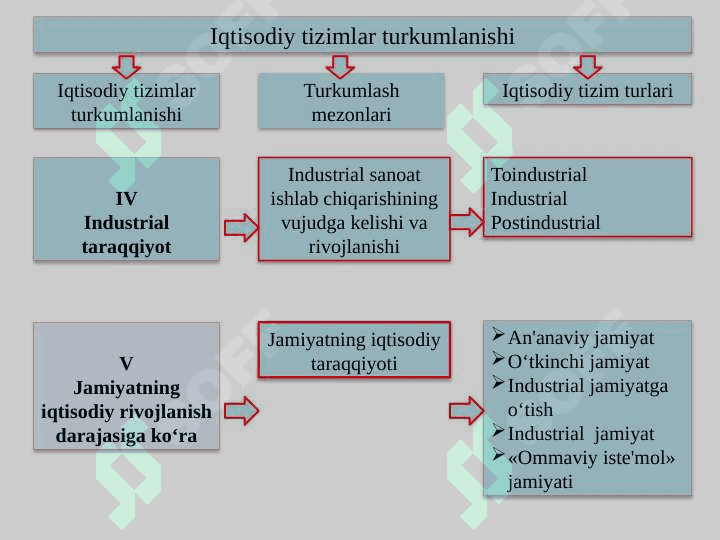 IQTISODIY TIZIM MODELLARI  VA MULKChILIK pptx 7