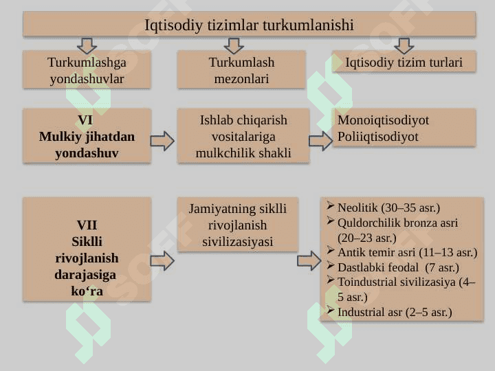 IQTISODIY TIZIM MODELLARI  VA MULKChILIK pptx 8