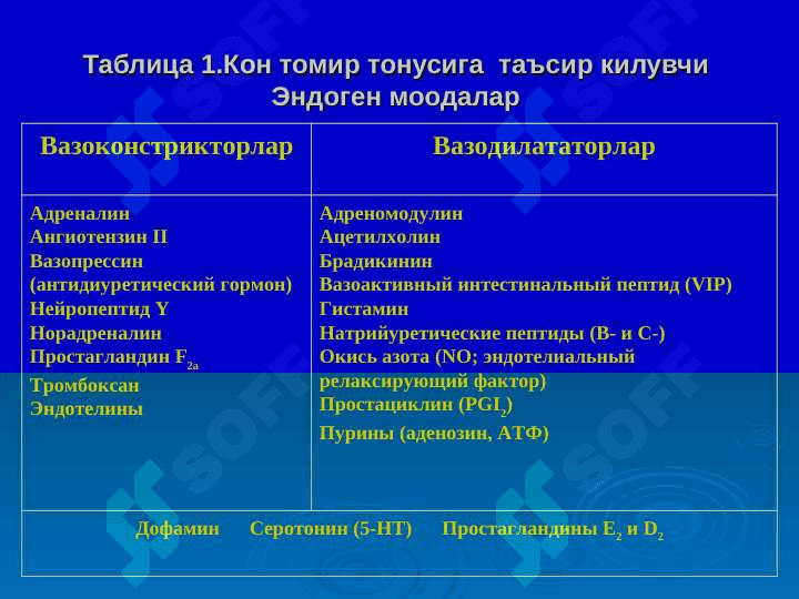 Gipotenziv moddalar 3