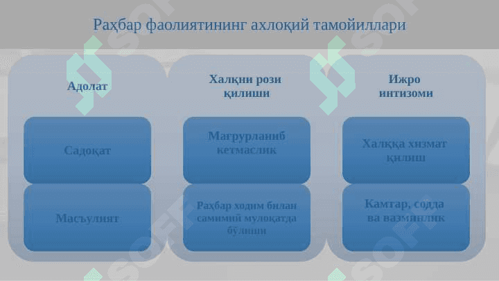 Rahbar kadrlarning ijtimoiy-madaniy kompetensiyalariRahbar kadrlarning ijtimoiy-madaniy kompetensiyalari 4