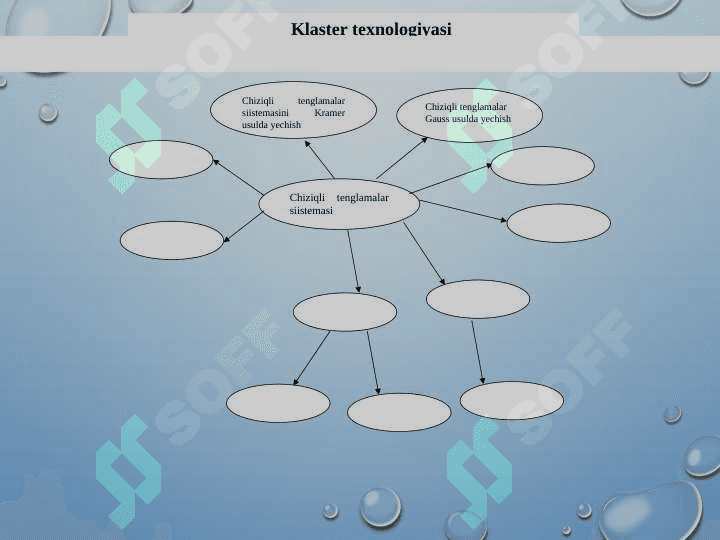 Chiziqli tenglamalar sistemasi va ularni yechish usullari. Kroneker-Kapelli teoremasi. Chiziqli algebraik tenglamalar sistemasining tadbiqlari 3