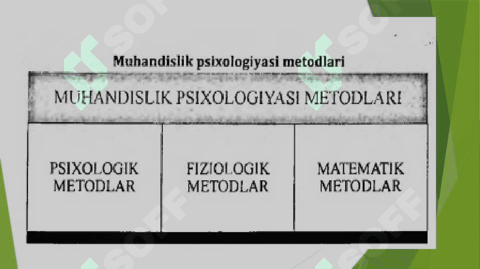 Muhandislik psixologiyasi fanining muammolari 4