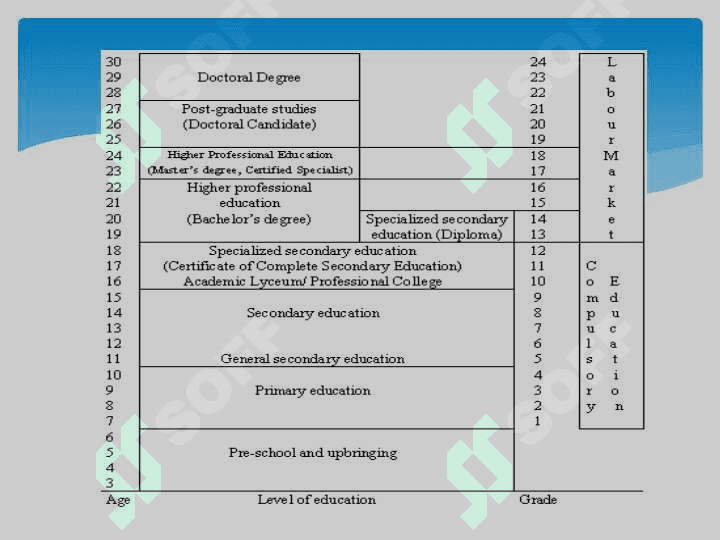 Education System of Uzbekistan 3