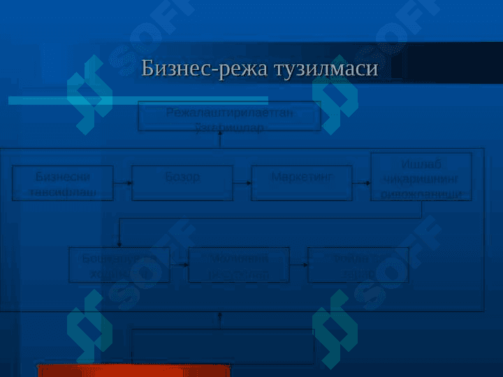 Бизнес-режани тузиш асослари 5