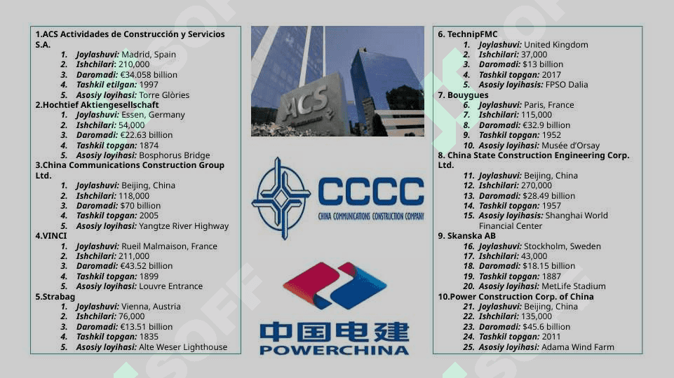 ACS Actividades de Construcción y Servicios S.A qurilish kompaniyasi 3