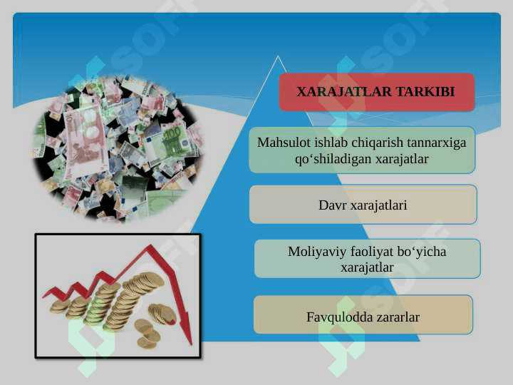 MAHSULOT ISHLAB CHIQARISH VA DAVR XARAJATLARI TAHLILI 3