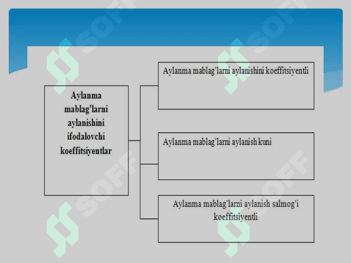 MOLIYAVIY BARQARORLIK  TAHLILI 6