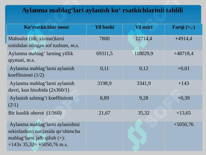 MOLIYAVIY BARQARORLIK  TAHLILI 8