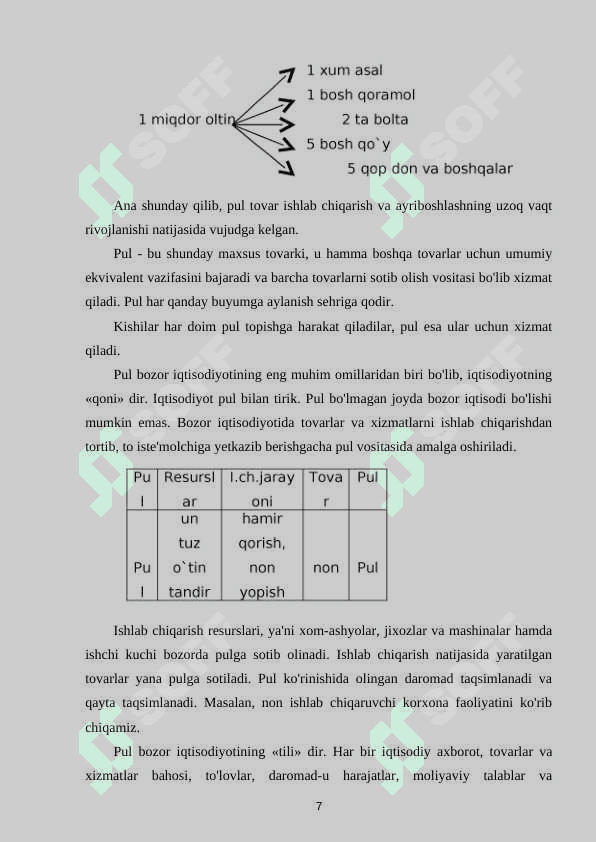 PUL TIZIMI VA UNING EVOLYUTSIYASI 7