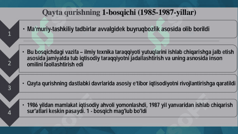 Mustaqillikka erishish arafasida Oʻzbekistondagi ijtimoiy-siyosiy jarayonlar 4