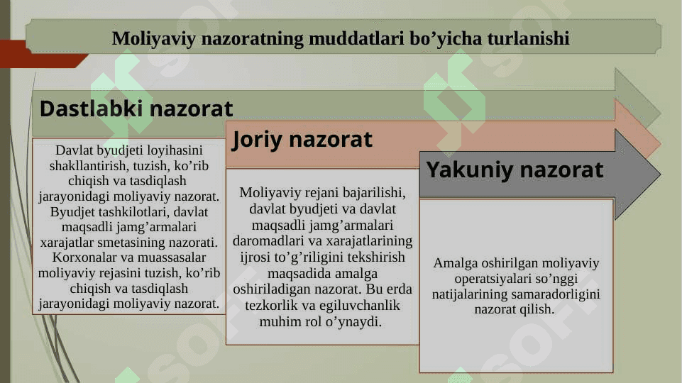 Davlat pensiya ta’minotini nazorat qilishning zarurligi 7