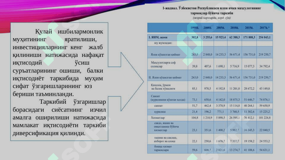 O‘zbekistonda makroiqtisodiy ko‘rsatkichlar o‘zgapishlarining tahlili 7