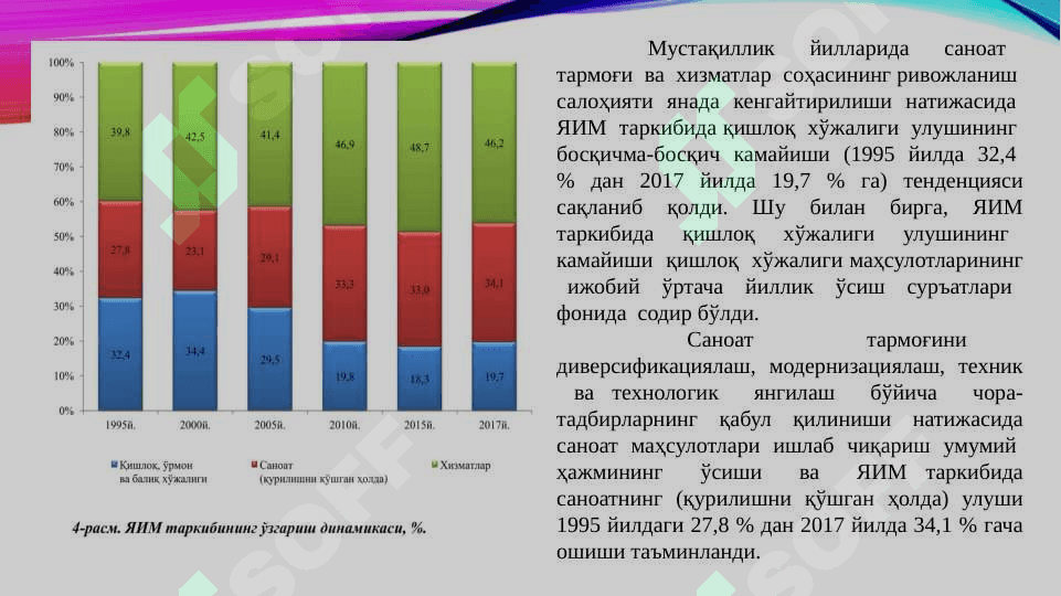O‘zbekistonda makroiqtisodiy ko‘rsatkichlar o‘zgapishlarining tahlili 8