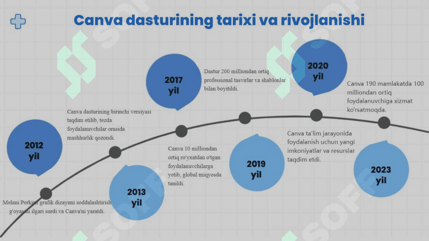 Canva dasturining asosiy hususiyatlari 2