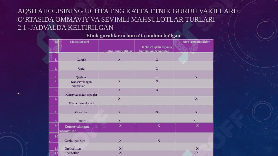 MIJOZLARNING EHTIYoJLARINI O‘RGaNIShNI BOShQARISh 3