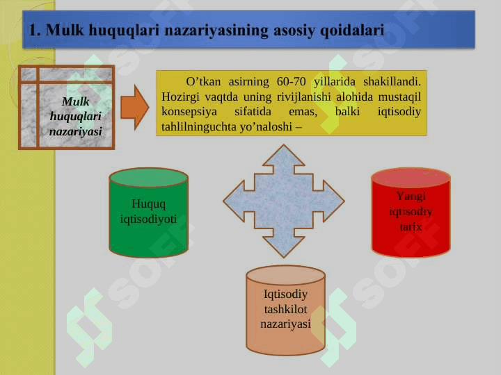 Mulk huquqlari nazariyasi va mulkchilik shakillari rivojlanishining evolyutsiyasi 2