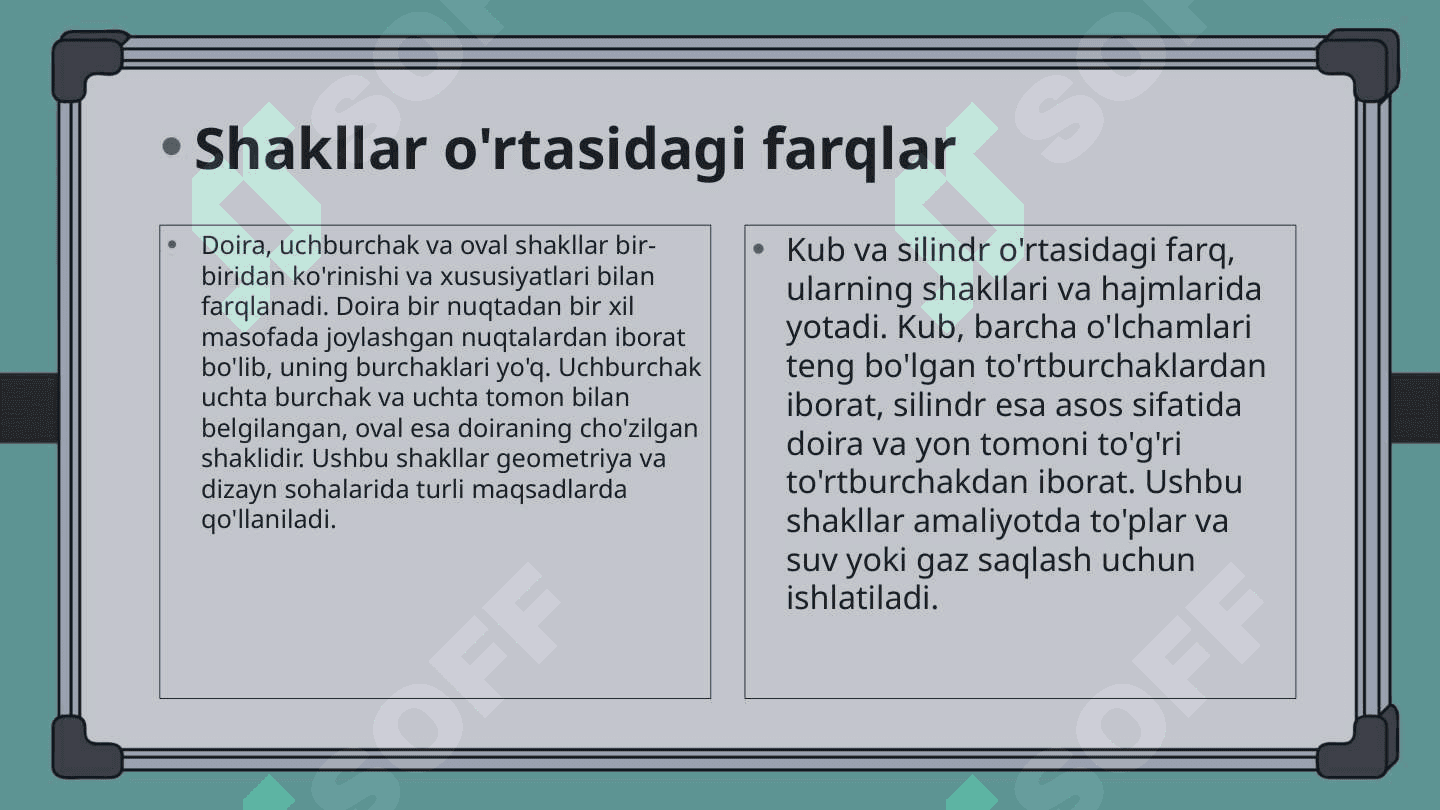 Doira uchburchak oval to`rtburchak shakllarini 7