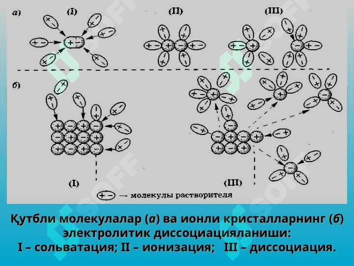 КИСЛОТА-АСОСЛИ РЕАКЦИЯЛАРДА МУВОЗАНАТ 6