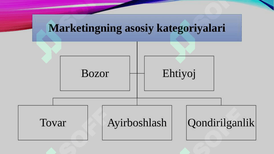 Marketing faoliyati nazorati 7