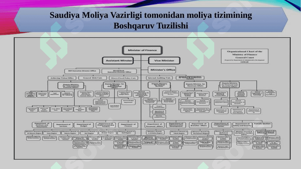 Saudiya Arabiston Moliya tizimi 4