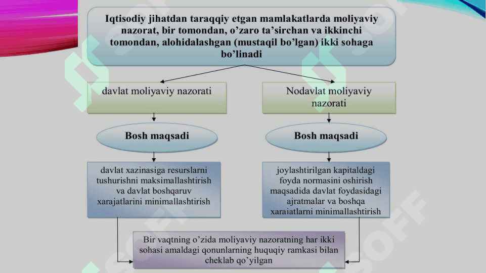 Korxonalar moliyasini nazorat qilish usllari va ularni samarali tashkil etish yo'nalishlari 7