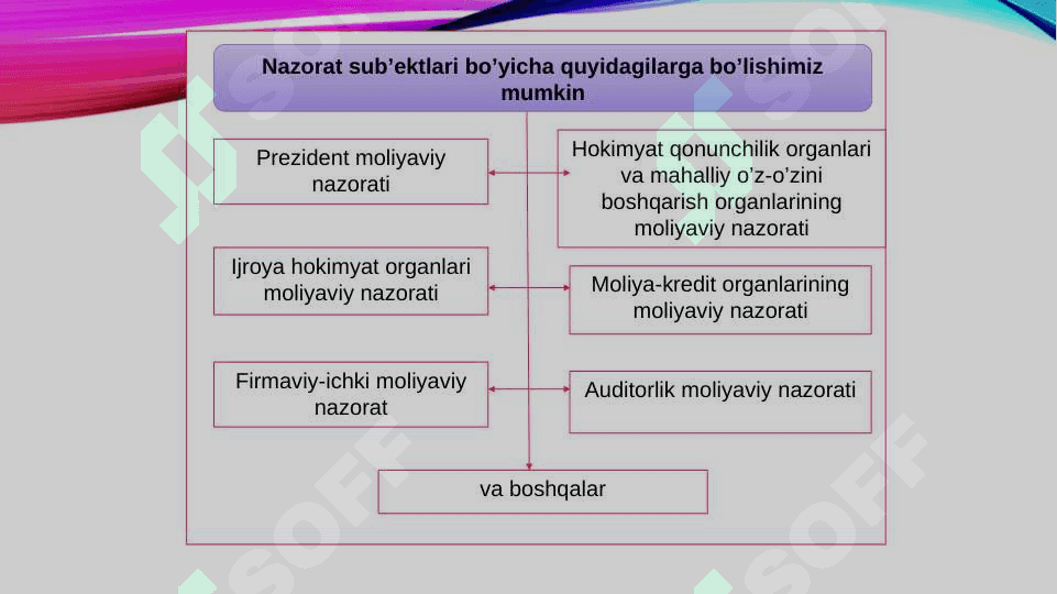 Korxonalar moliyasini nazorat qilish usllari va ularni samarali tashkil etish yo'nalishlari 8