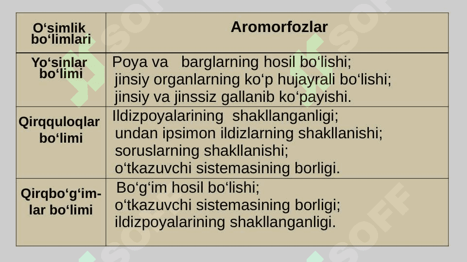 Hayvonot dunyosidagi evolyutsion o’zgarishlar 2