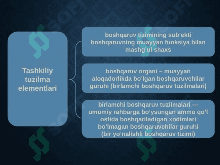 BOSHQARISHNING TASHKILIY STRUKTURALARI pptx 4