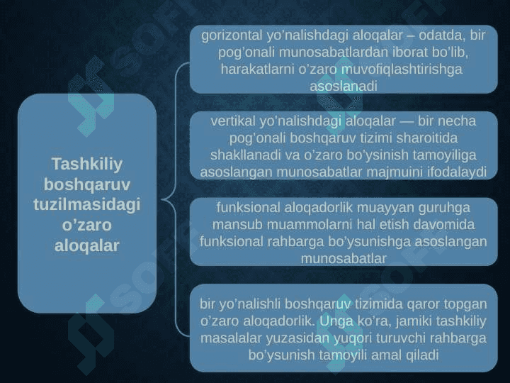 BOSHQARISHNING TASHKILIY STRUKTURALARI pptx 5