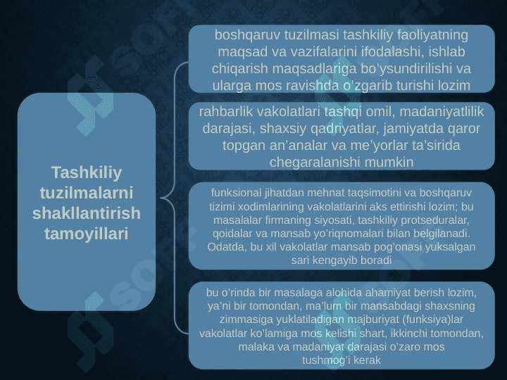 BOSHQARISHNING TASHKILIY STRUKTURALARI pptx 6