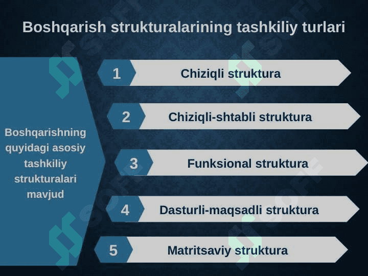 BOSHQARISHNING TASHKILIY STRUKTURALARI pptx 7