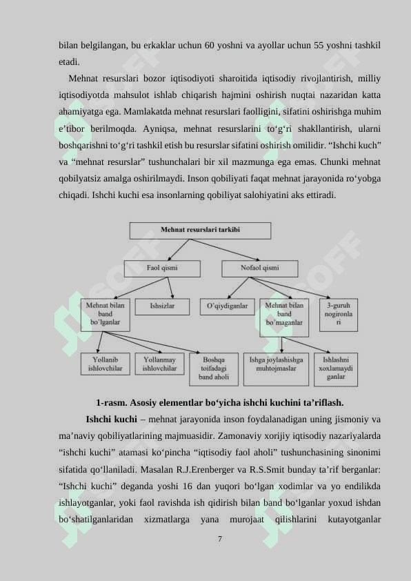 MEHNAT RESURSLARI SHAKLLANISHINING NAZARIY ASOSLARI 7