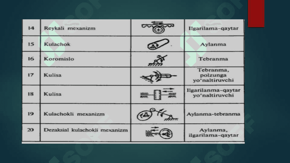 Mexanizmlarning elementlari  —  detal,  zveno.  Kinematik juftlar va  ularning  shartli  belgilanishi 7