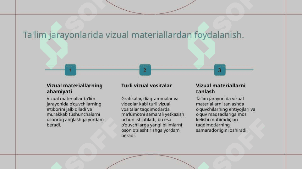 O'quv jarayoni uchun orgatuvchi taqdimotlar yaratish 7