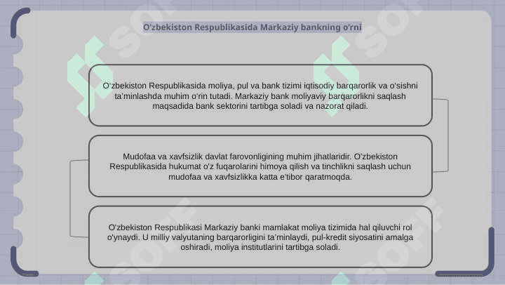 O'zbekiston Respublikasida moliya, pul va bank tizimi. Mudofaa va xavfsizlik. 7