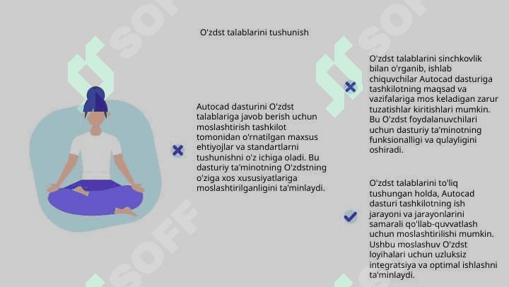 Autocad dasturini Oʻzdst talablariga moslashtirish 4