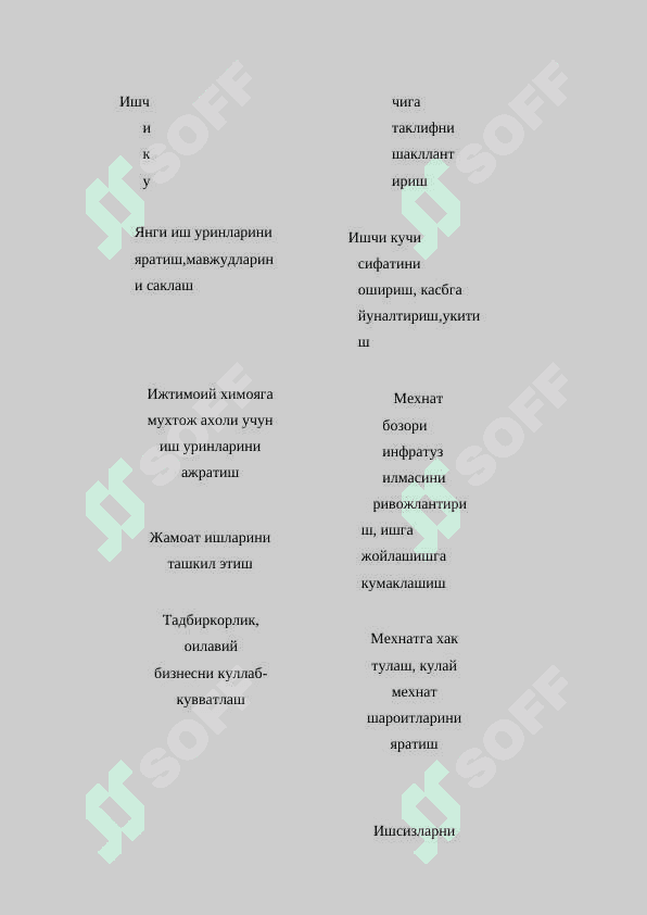 MEHNAT BOZORI TARTIBGA SOLISHNING HUDUDIY ASOSLARI 7