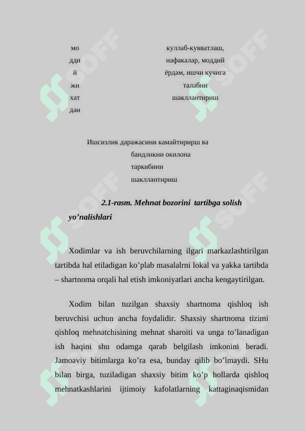 MEHNAT BOZORI TARTIBGA SOLISHNING HUDUDIY ASOSLARI 8