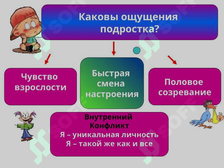 «ПСИХОЛОГО-ПЕДАГОГИЧЕСКИЕ ОСОБЕННОСТИ ПОДРОСТКОВОГО ВОЗРАСТА». 6